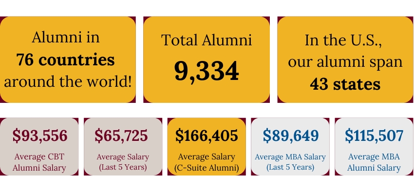 General Alumni Statistics