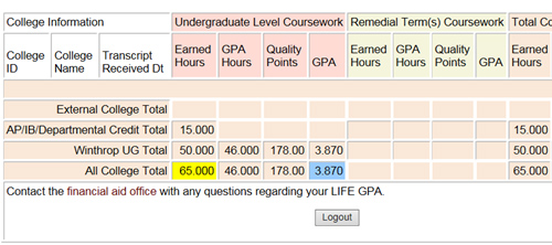 Life GPA-2nd